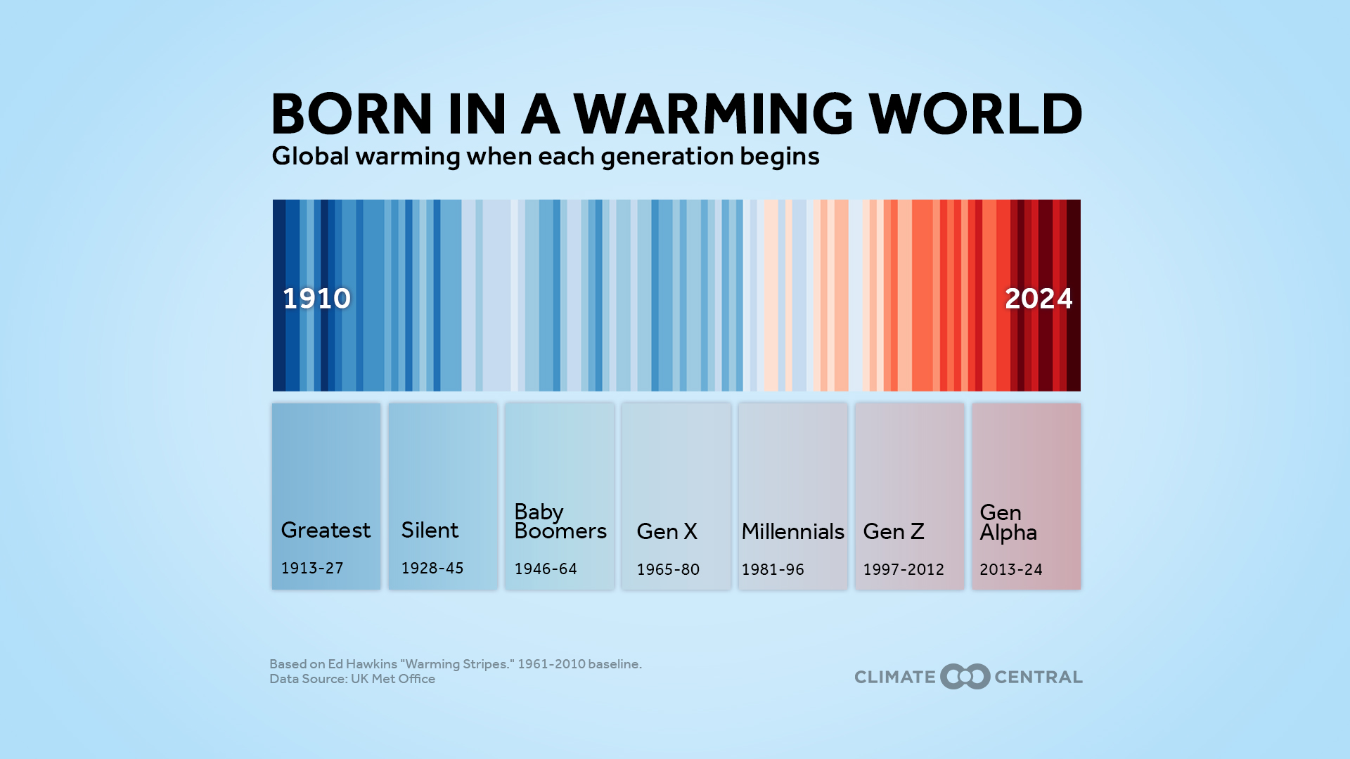 2025 Generations Stripes